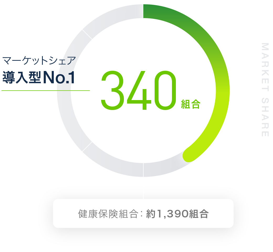 340組合様、40年に渡る健康保険システムの導入実績