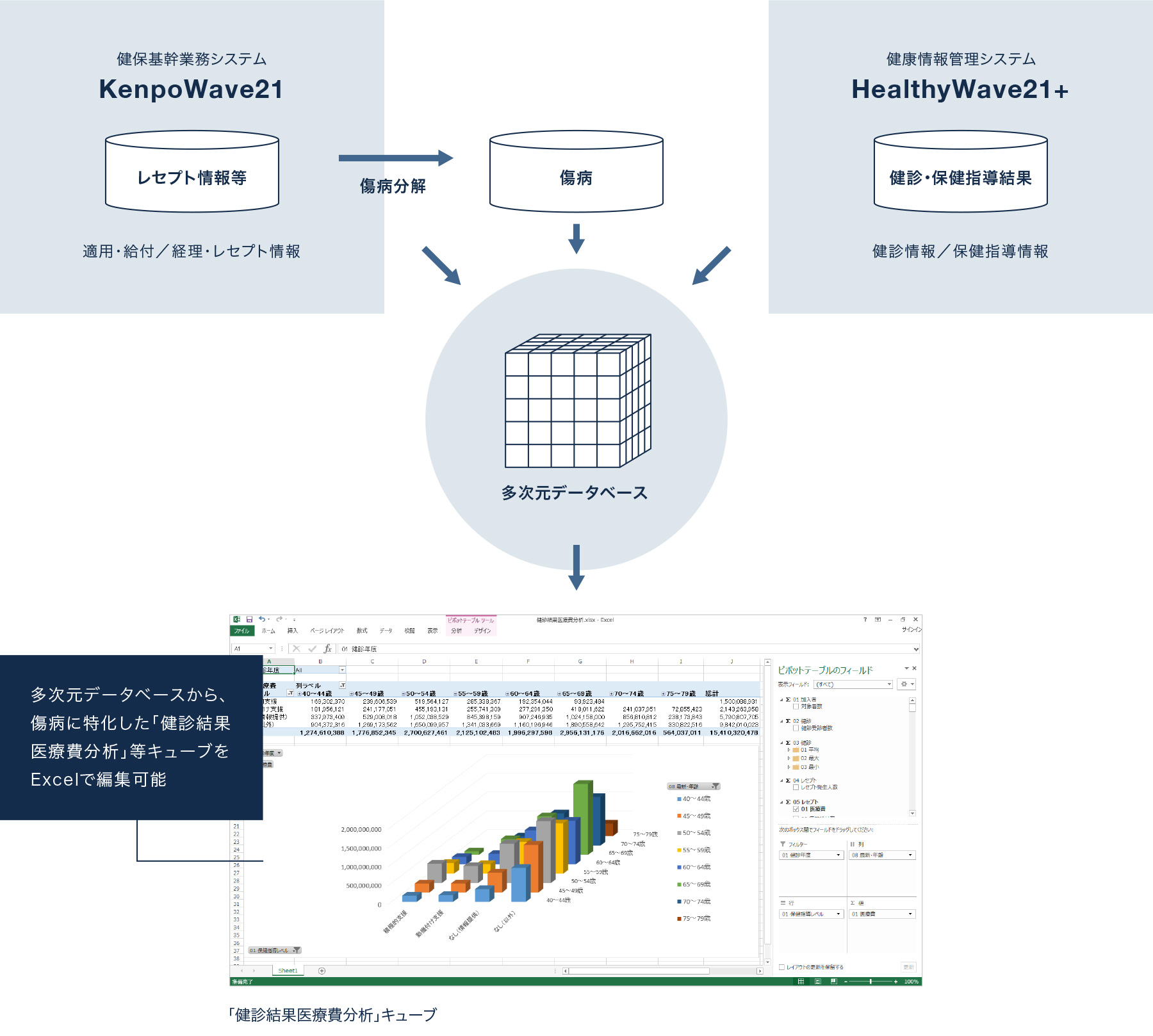 データ分析支援ツール