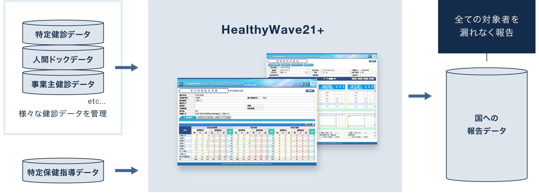 HealthyWave21+