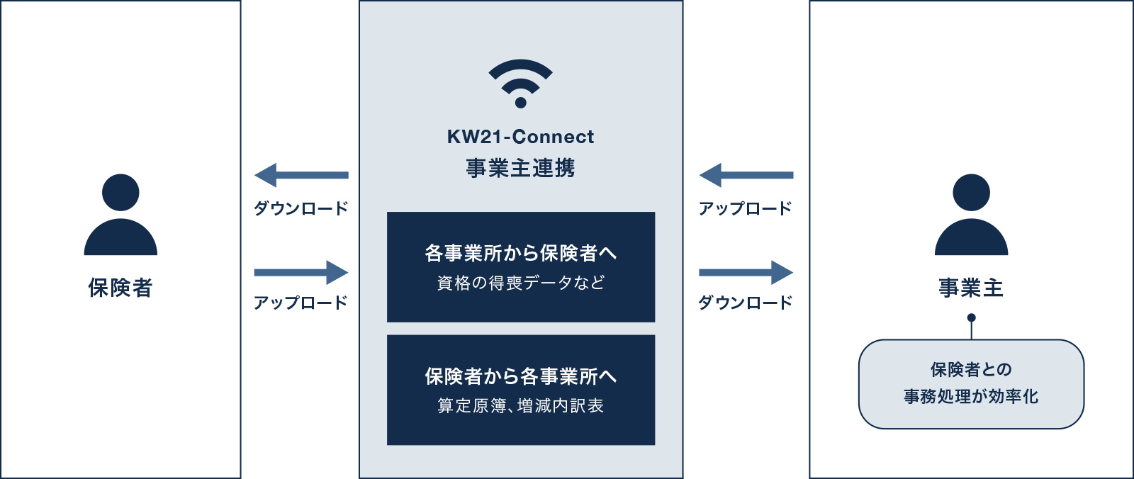 事業主向け情報提供