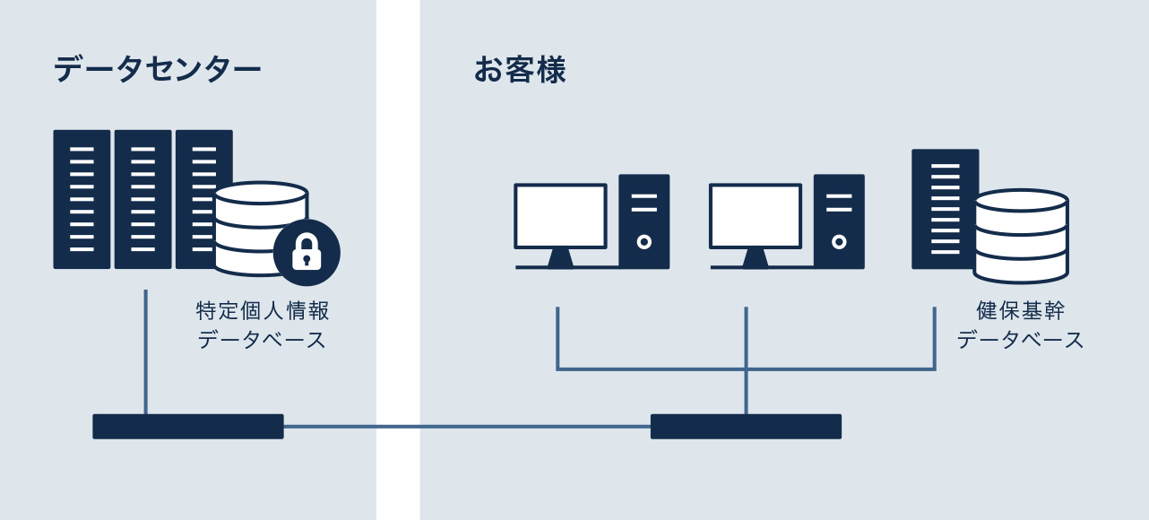 ホスティングサービス