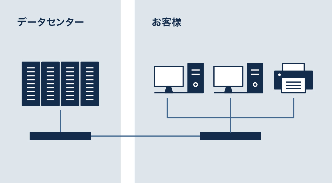 ホスティングサービス