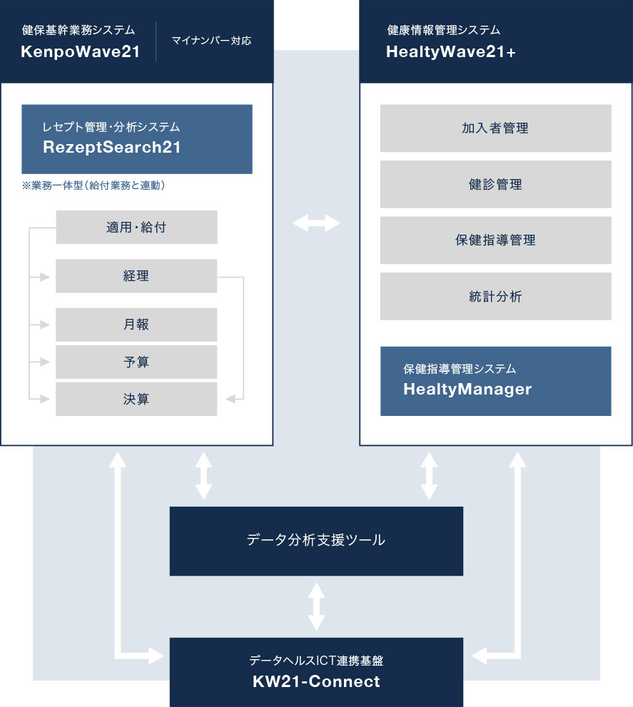 各製品の連携について